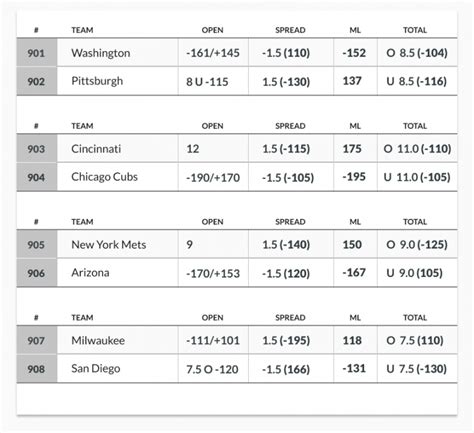 mlb betting - mlb betting line today.